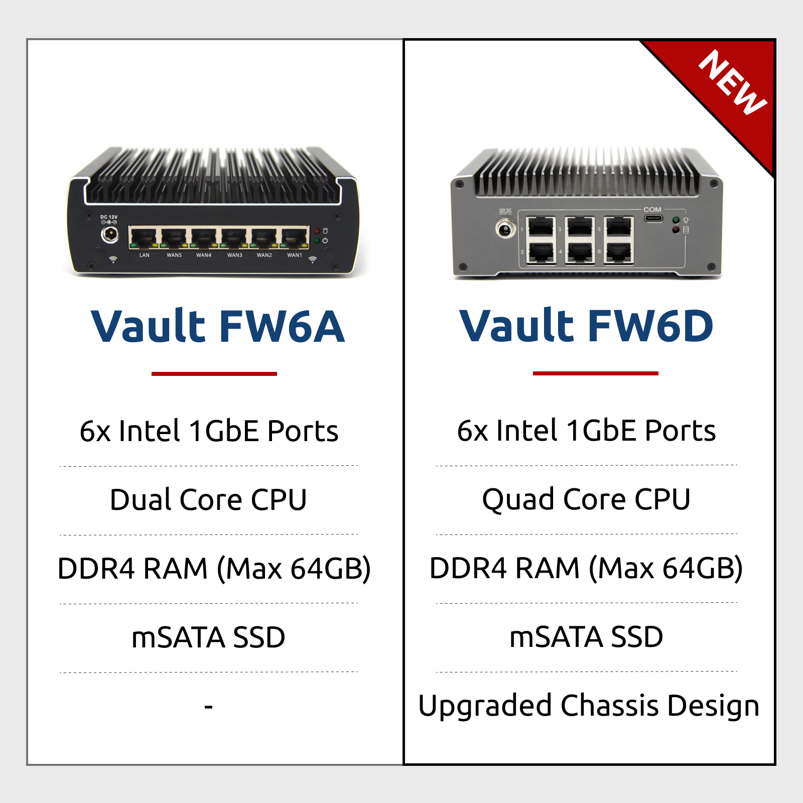 FW6A and FW6D Vault product comparison