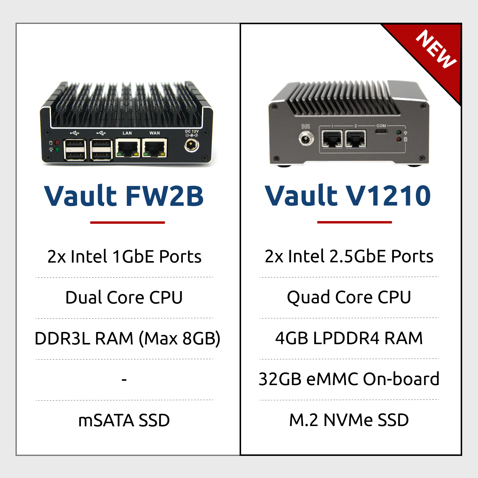 FW2B and V1210 Vault product comparison