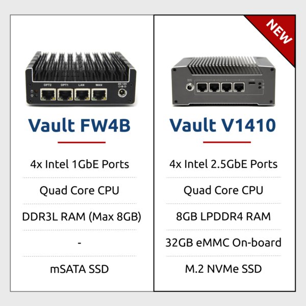 FW4B and V1410 product comparison