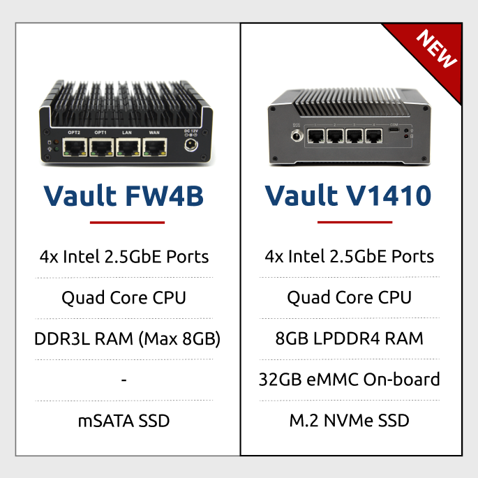 vault fw4b vs v1410 product comparison