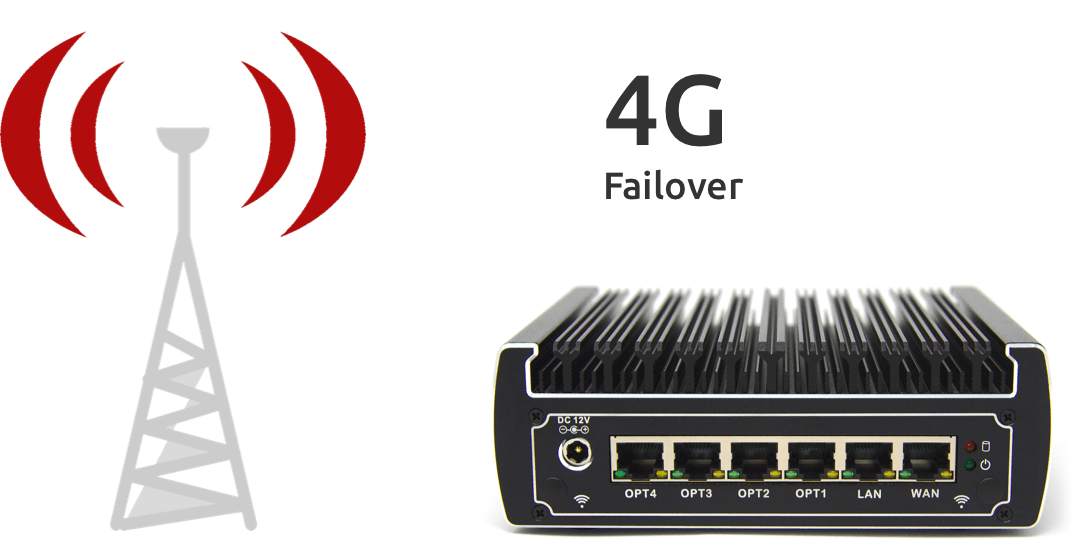 Protectli 4G Failover