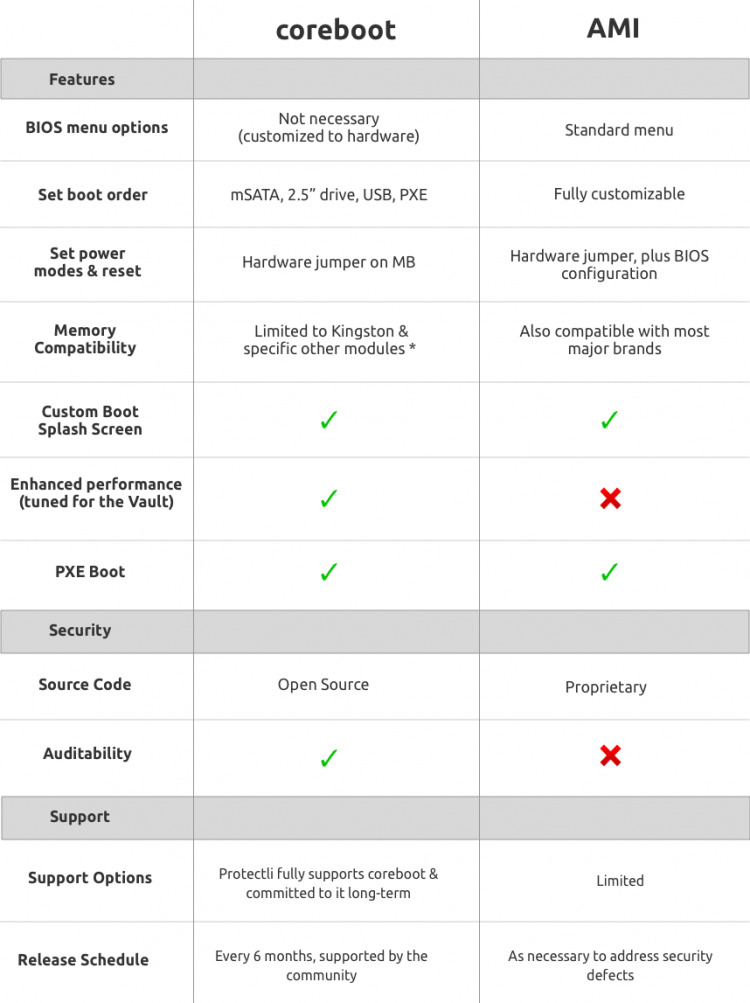 AMI vs Coreboot AMI vs Coreboot