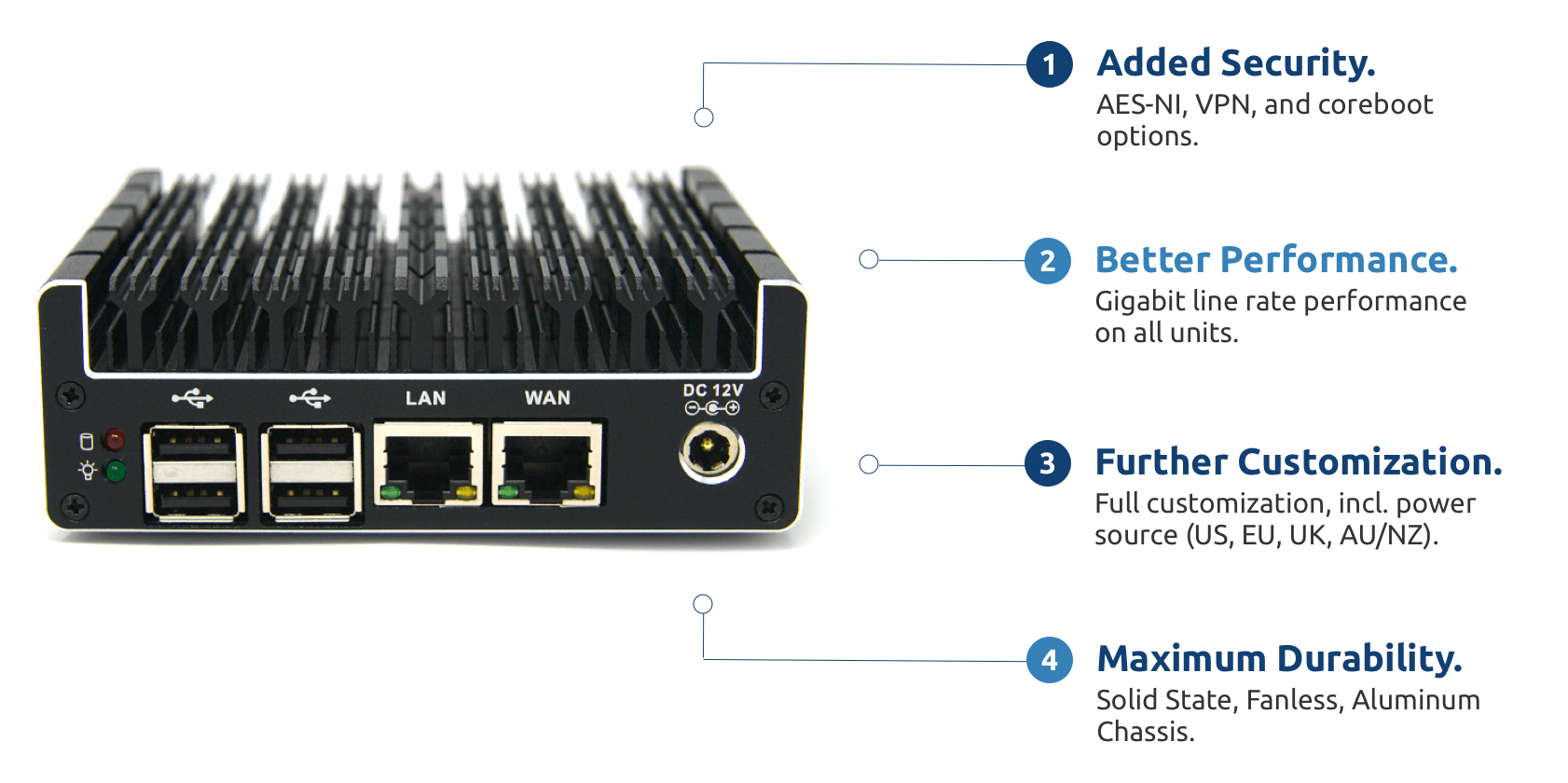 Vault 2 Port - Protectli