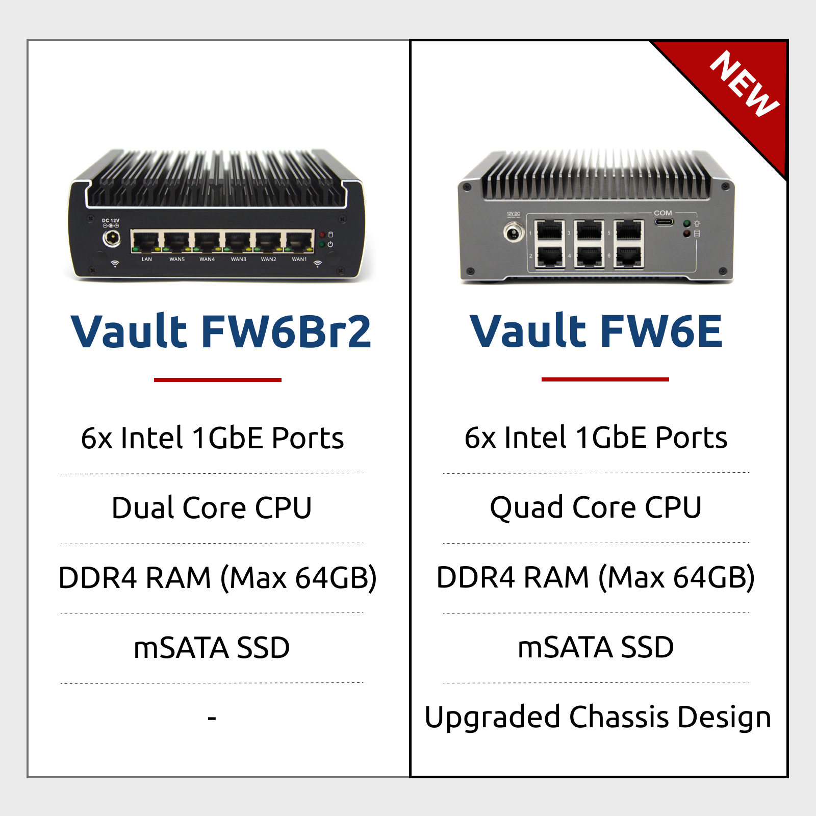 FW6Br2 and FW6E Vault product comparison